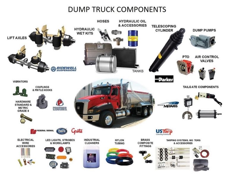 dump - Wayside Truck Parts